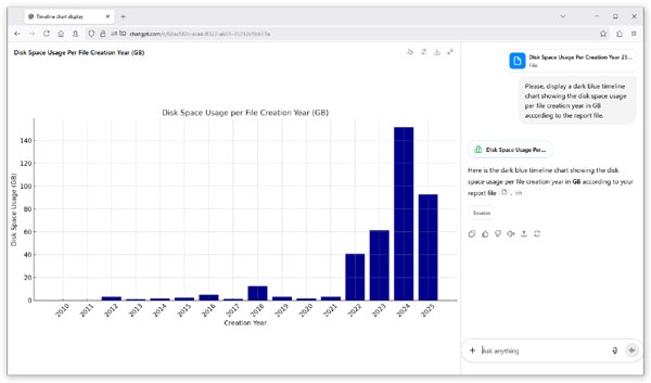 DiskSavvy ChatGPT Timeine Chart Last