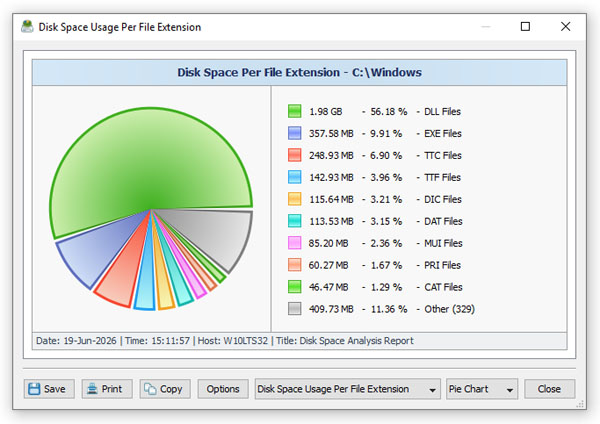 DiskSavvy Disk Space Analysis Filtered Pie Charts